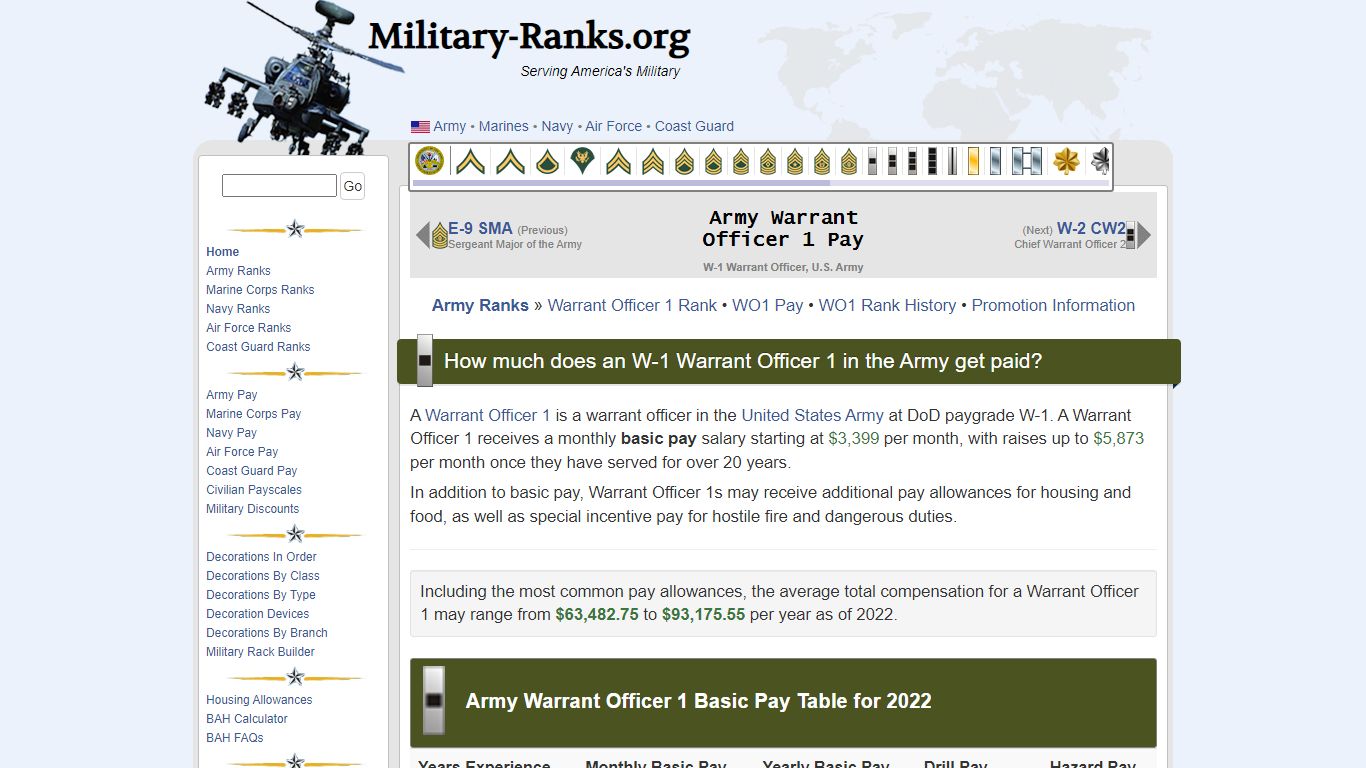 W-1 Warrant Officer 1 Salary - Army Pay 2022 - Military-Ranks.org