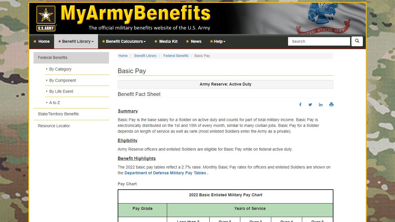 Army Basic Pay | The Official Army Benefits Website